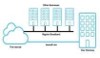 Internet lease line